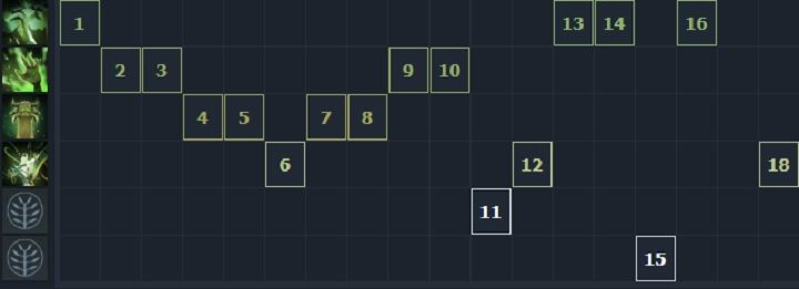 Leo rank bằng Undying: Nên hay không? (Ảnh 2)