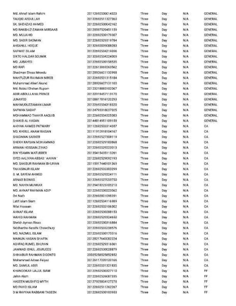 মোহাম্মদপুর সরকারী উচ্চ বিদ্যালয়ের ২০২১ ভর্তির লটারির ফলাফল 5 4