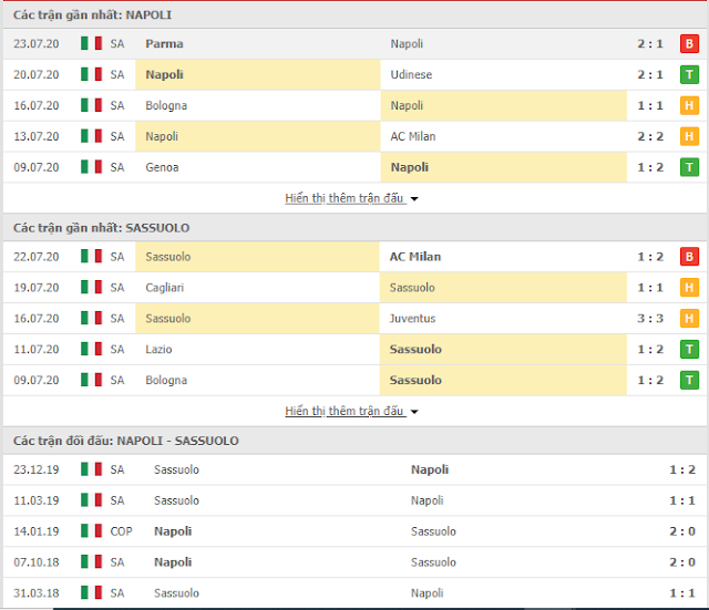 12BET Phân tích tỉ lệ Napoli vs Sassuolo, 02h45 ngày 26/7 - Serie A Napoli3