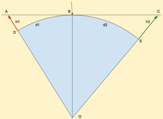 Refutando la Tierra Plana Calculando la curvatura