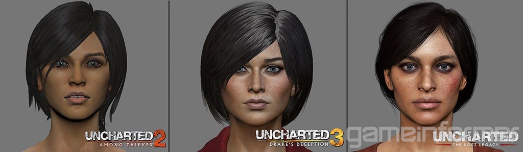 Nathan Drake e Chloe Frazer, Personagens Marcantes de Uncharted