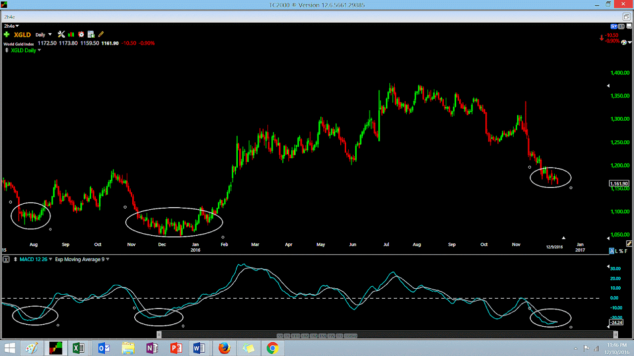 Gold Etf 3x Gold Choices gold-etf-3x-gold-choices