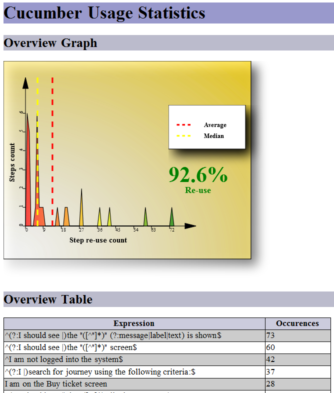 Test Automation from inside: Cucumber JVM: Advanced Reporting