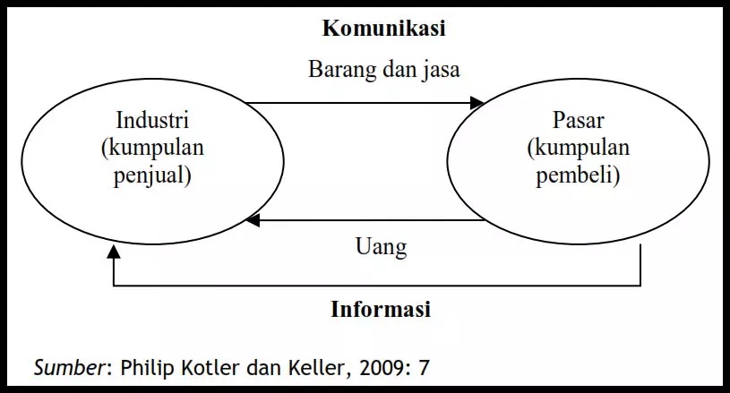 Contoh Konsep Event Musik