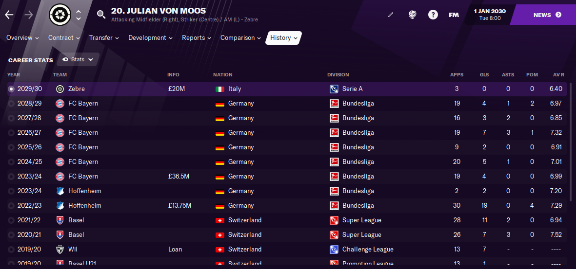 FM21 Julian Von Moos Stats FM21 Julian Von Moos Stats