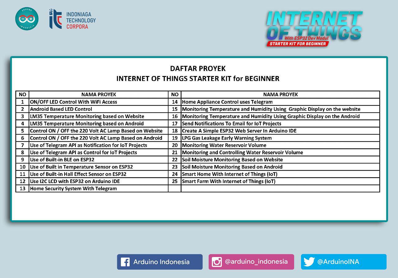 Internet of Things (IoT) Starter KIT for Beginner - With ESP32 Dev ...