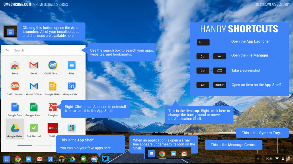 Chromium OS and its feature
