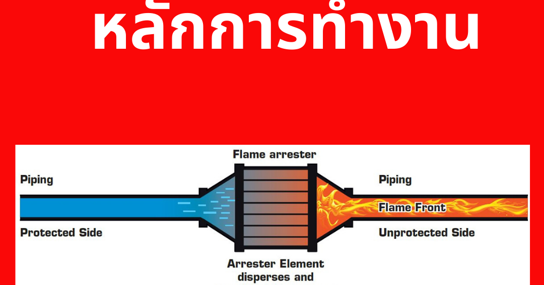 How does a flame arrestor work? BB STEEL INTERNATIONNAL