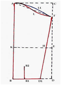 Tutorial Membuat Pola Kemeja