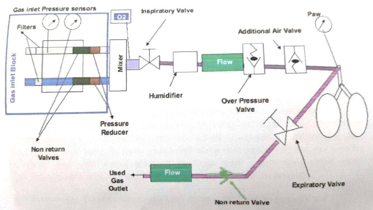 Cara Kerja dan Komponen Ventilator