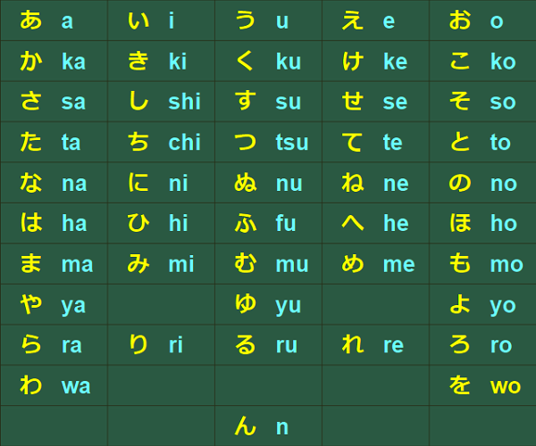 JLPT N5 Lesson 3 Hiragana Part 1 JLPT N5 Lesson 3 Hiragana Part 1