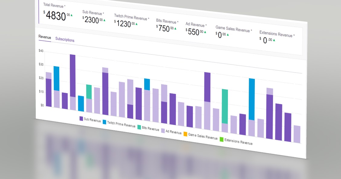 Twitch How much do twitch streamers make
