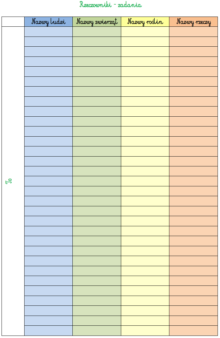 BLOG EDUKACYJNY DLA DZIECI: RZECZOWNIK