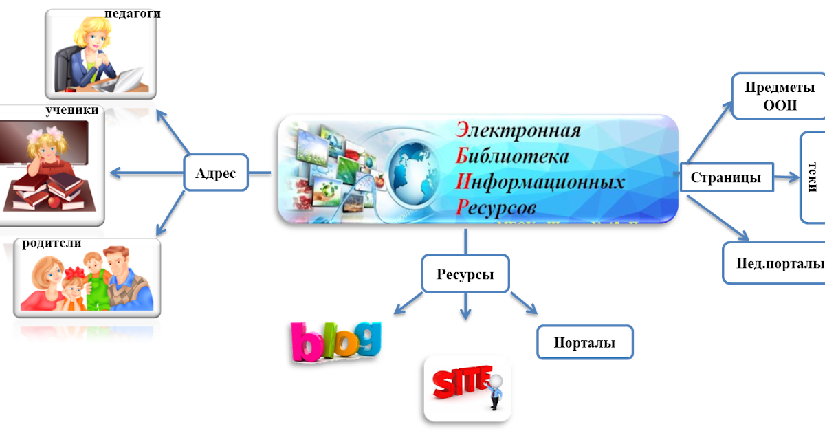 Формирование электронных ресурсов библиотеки. Формирование электронных ресурсов библиотеки