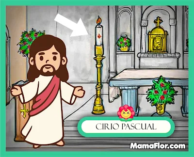 Cirio Pascual — Partes del Templo