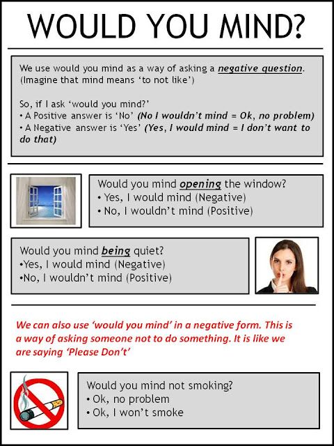 Would you mind правило. Asking for giving and refusing permission. предложения с don't mind. Do you mind правило. May and can for asking permission.