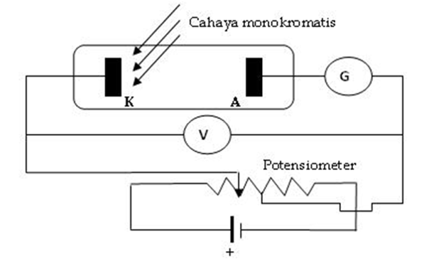 Catatan Efek Fotolistrik
