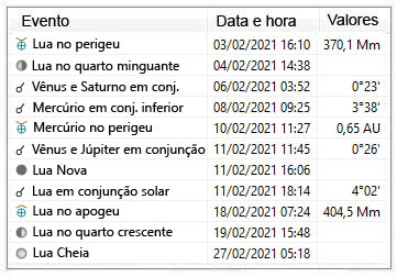 efemerides astronomicas fevereiro 2021