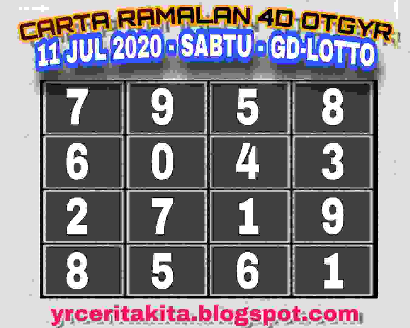 Lotto 4d malaysia