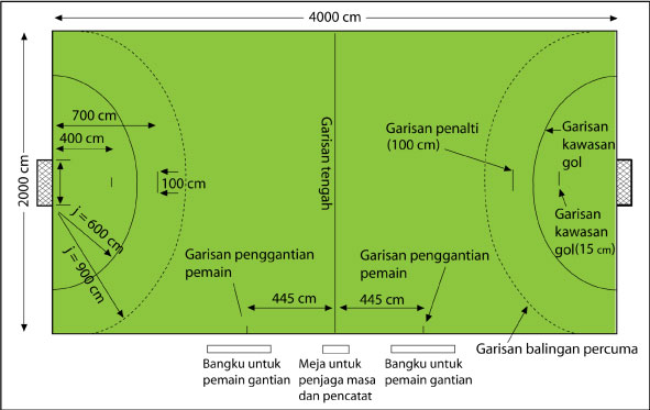 PJK Tingkatan 2: Bola Baling (Bab 2-Kemahiran Sukan ...