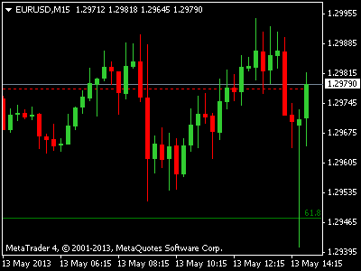 Forex indicator that indicate retracement