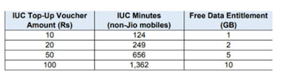 Jio's big shock/offer to all their customers? Jio's big shock/offer to all their customers?