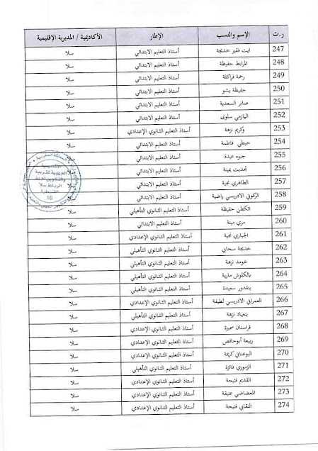 اسماء لائحة المستفيدين من التقاعد النسبي 2022 بالمغرب 3
