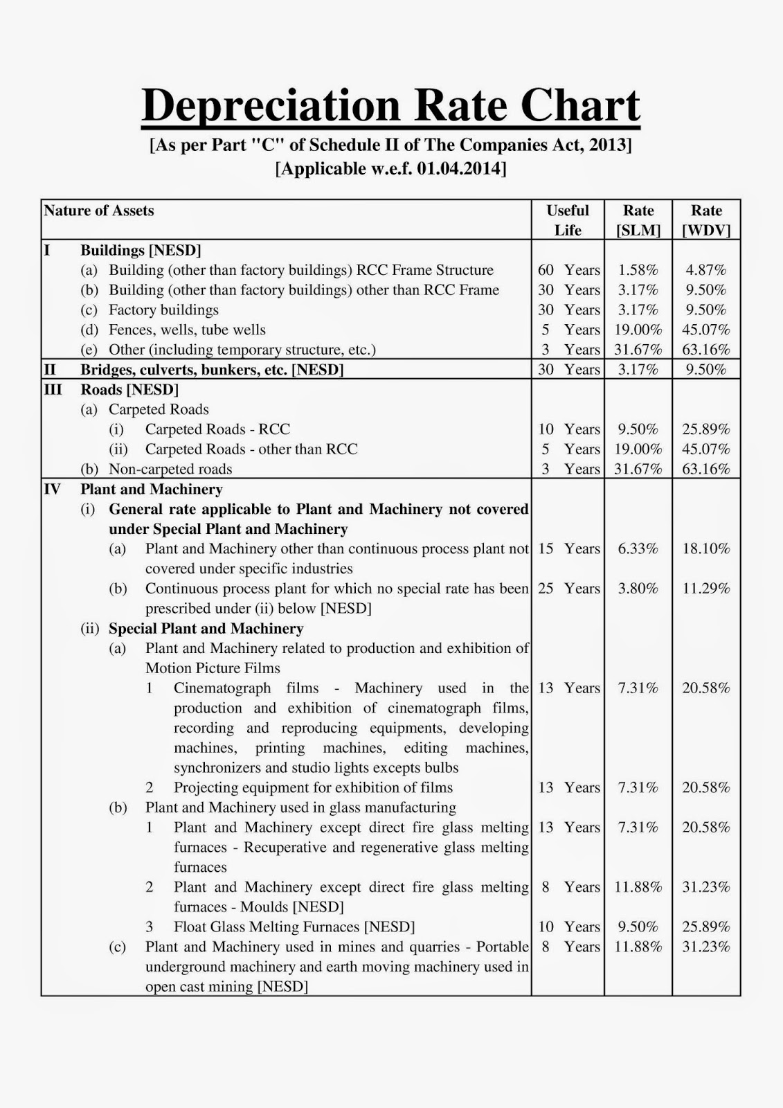 Depreciation Rate Chart CS. Vinothbabu
