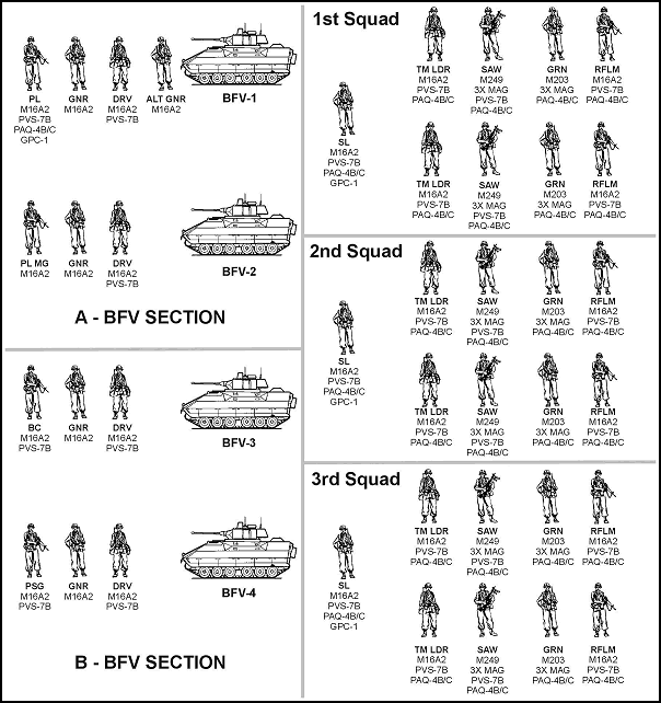 Where Are We Stan? US Mechanized Infantry Platoon (Bradley)