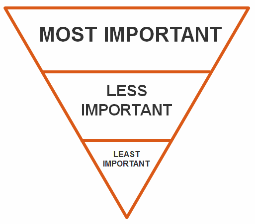 Example of Inverted pyramid. Information structured and prioritized in the order of importance. A metaphor used by writers. 