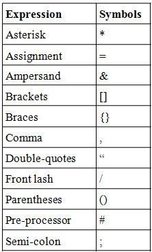 Tokens of C++ language ~ whereisstuff