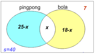 Himpunan Matematika Himpunan Matematika