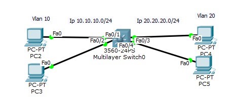 Konfigurasi Switch virtual interface - Belajar MikroTik dan Cisco