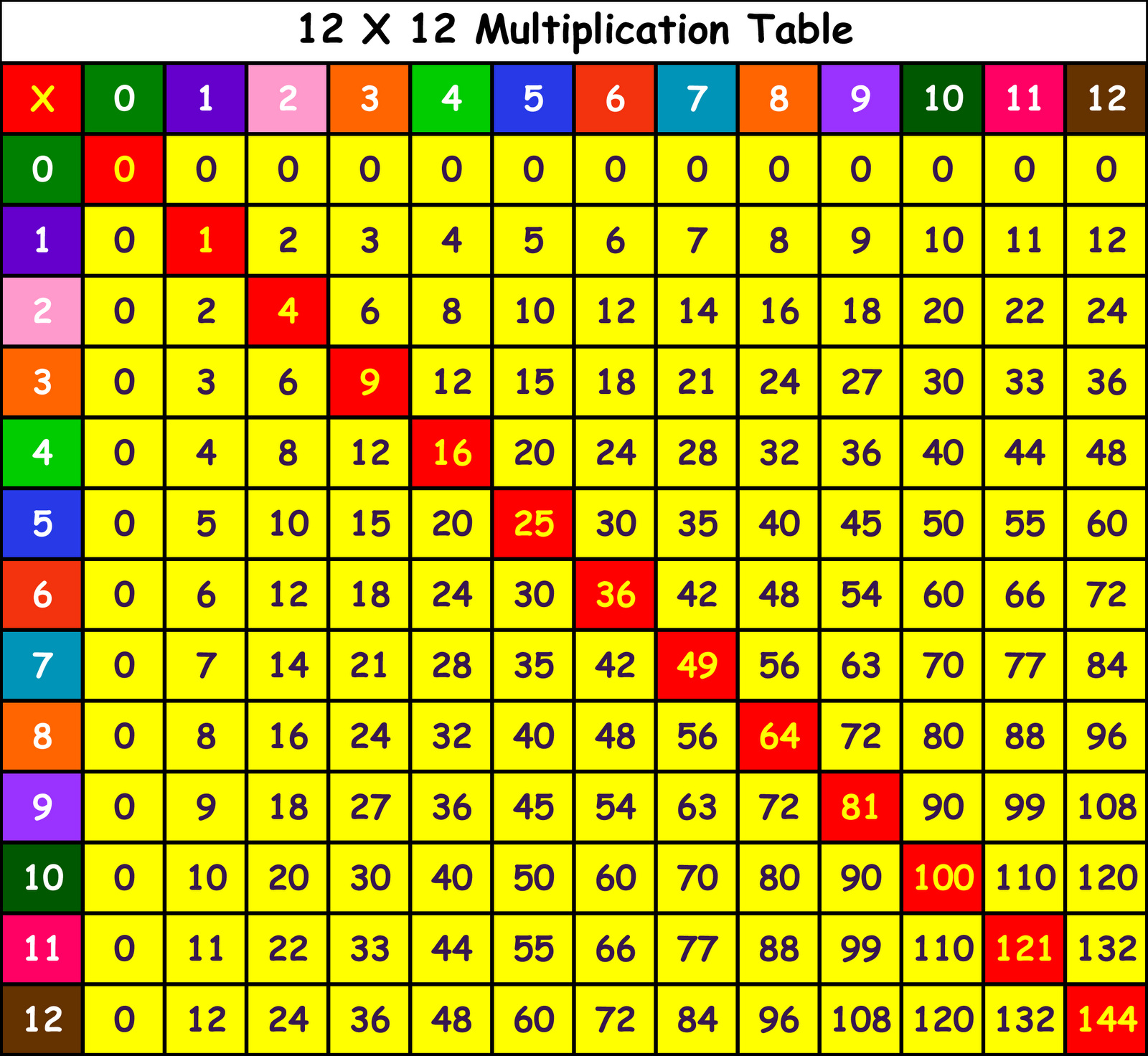 Curmudgeon: Multiplication tables