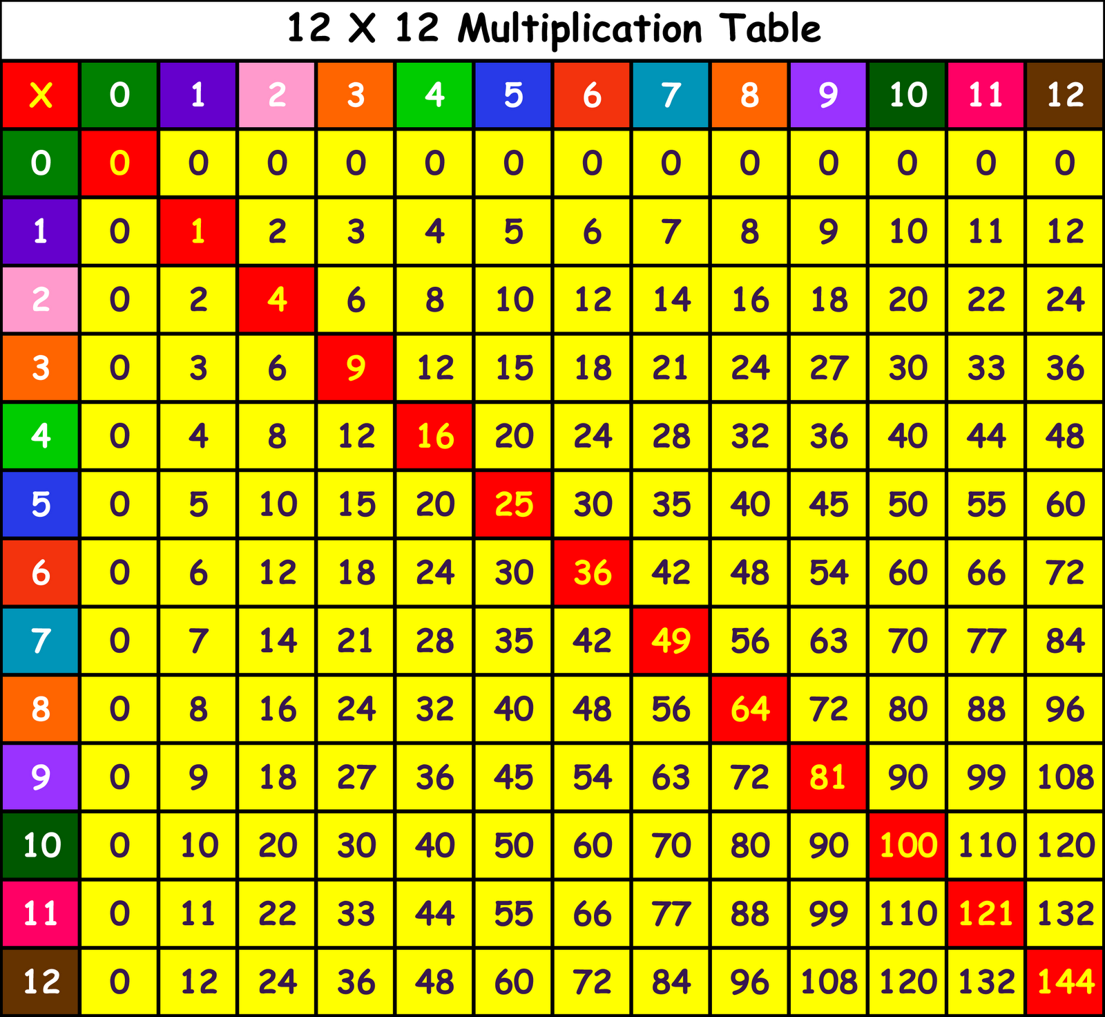 Time Tables 1 To 10