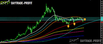 gold price chart gold price forecast