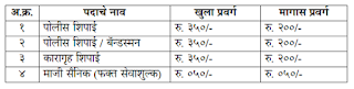 Palghar District Police Recruitment 2017, http://palgharpolice.gov.in