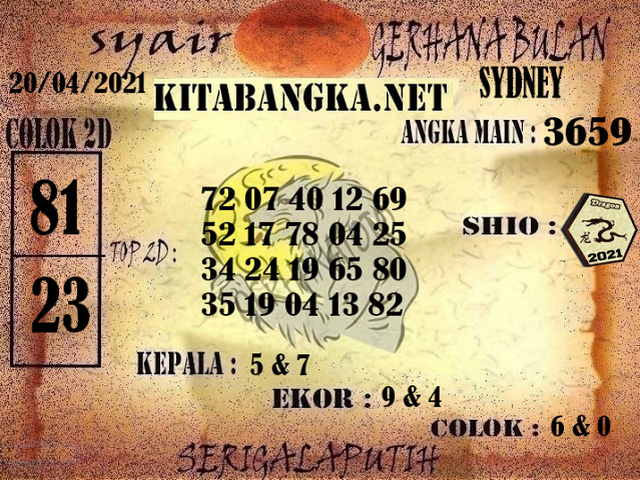 PREDIKSI togel sydney