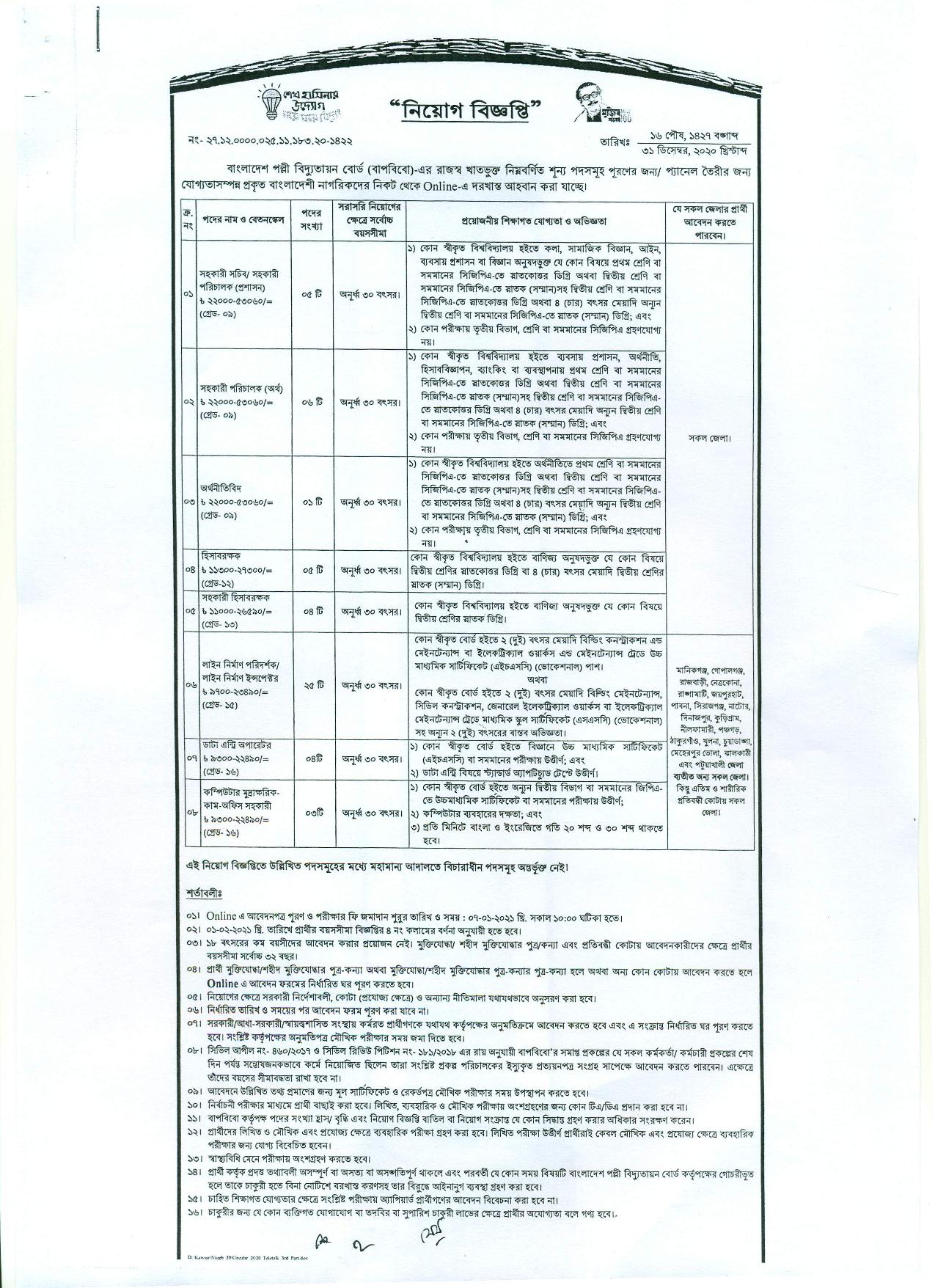 brebr job circular