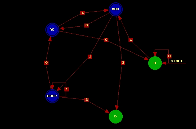 Ciprian Zavoianu - weblog: Project: AFN to AFD