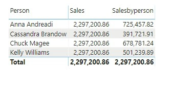 Virtual Relationship in Dax | Demo with TREATAS Function Virtual Relationship in Dax | Demo with TREATAS Function