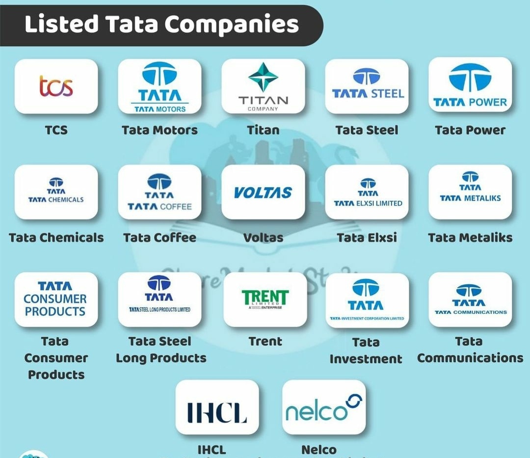 Rupeedesk Shares நிதி மற்றும் முதலீட்டு தொடர்பான கல்வி அறிவு