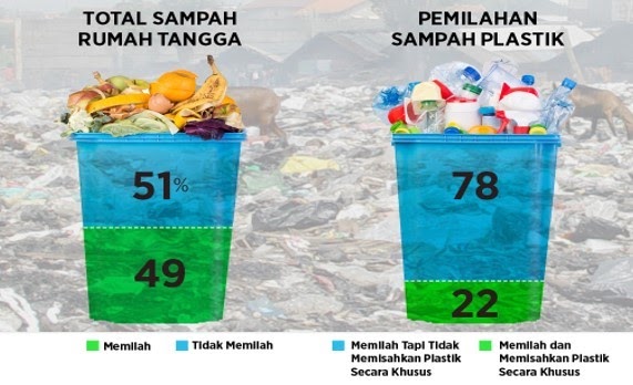 Soal Akm Kelas 7 Ipa - Soal-Soal