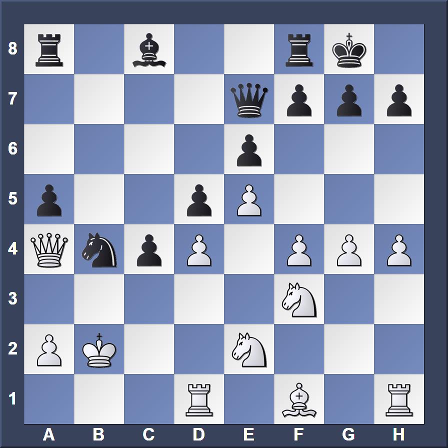 Opera Euro Rapid Day 3: Vidit misses against Carlsen - ChessBase India
