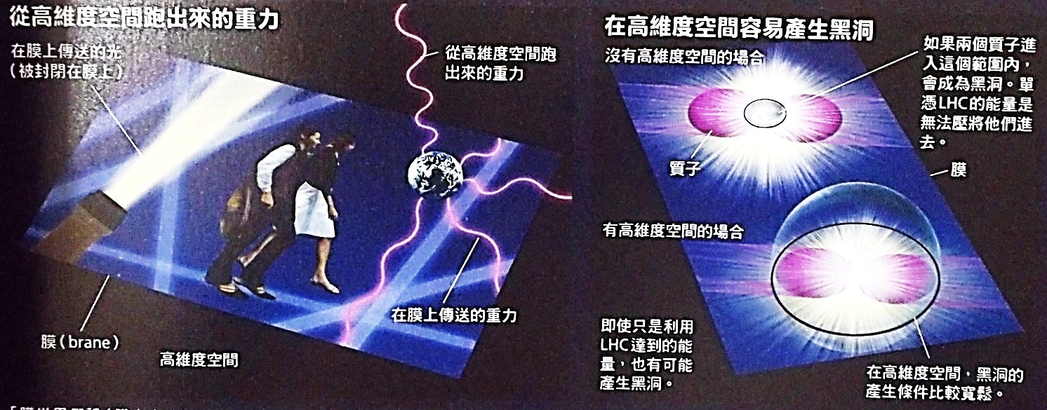 超時空宇宙 Hyperspacetime of Universe: 10-4創造與永生