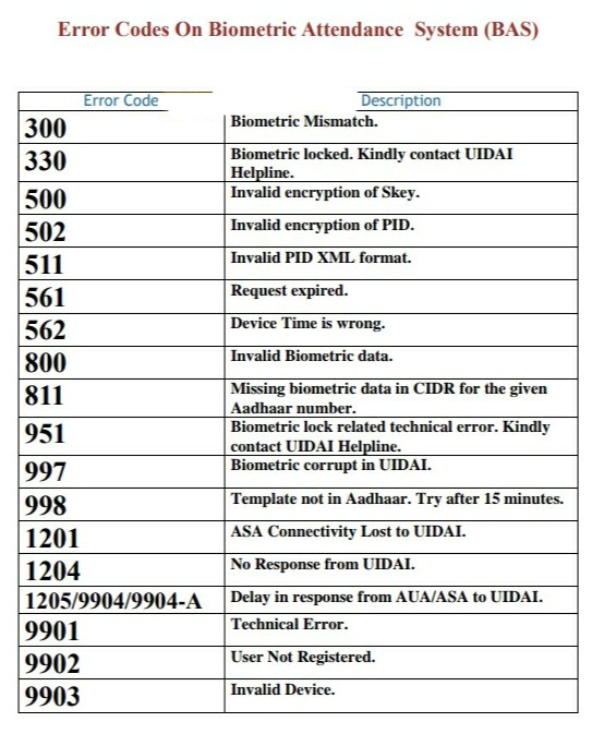Biometric error codes & solution reg தமிழ்க்கடல்