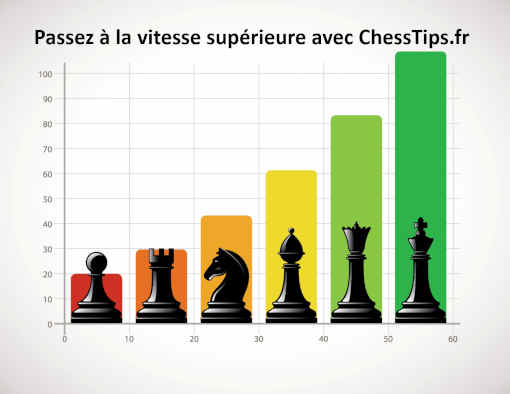 La concentration, c’est un entraînement quotidien. C'est pour cela que nous avons élaboré ChessTips ! La concentration, c’est un entraînement quotidien. C'est pour cela que nous avons élaboré ChessTips !