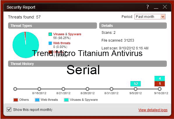 trend micro antivirus crack torrent