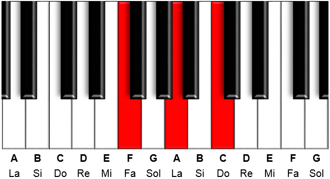 Acorde F - Fa Mayor ~ Musicas123.com