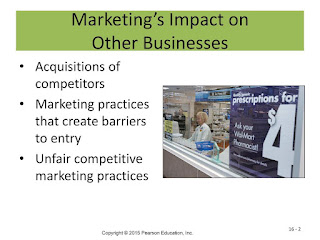 Marketing's Impact on Other Businesses